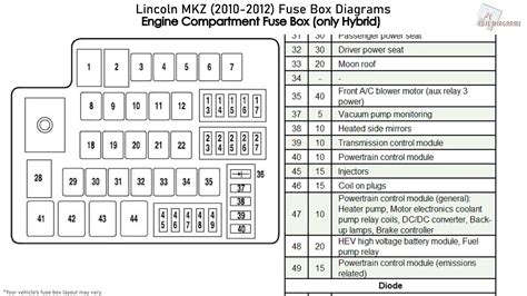 fuse box diagram for 2010 lincoln mkz 